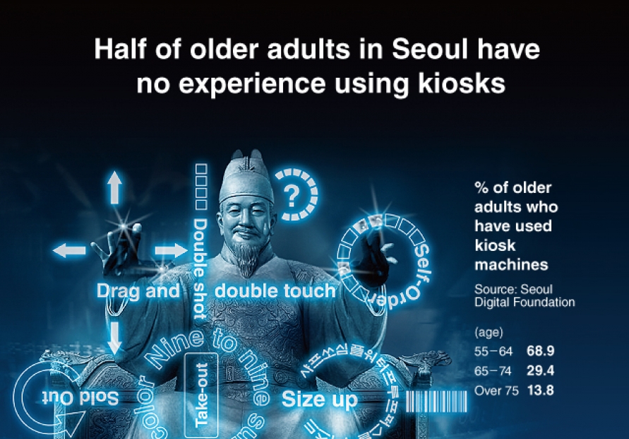 [Graphic News] Half of older adults in Seoul have no experience using kiosks
