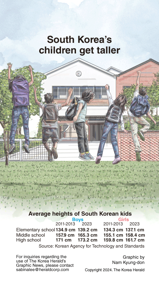 [Graphic news] S. Korea's children get taller