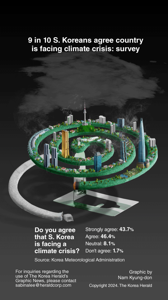 [Graphic News] 9 in 10 S. Koreans agree country is facing climate crisis: survey