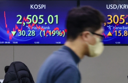 [KH Explains] Why foreign investors continue to be net buyers despite short selling ban