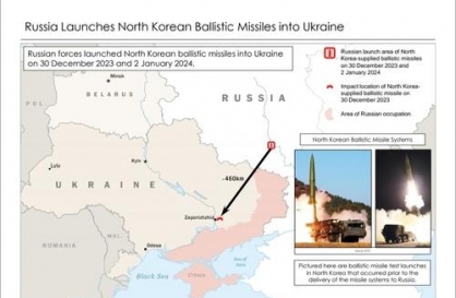 N. Korean missile used against Ukraine contained US, European parts: CNN