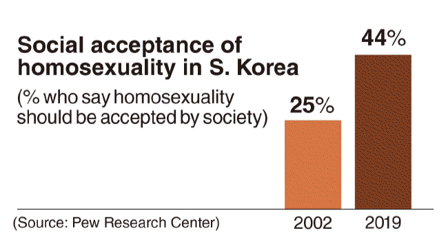 Reality check: How diverse is Korea really? LGBTQ+ and society (9)