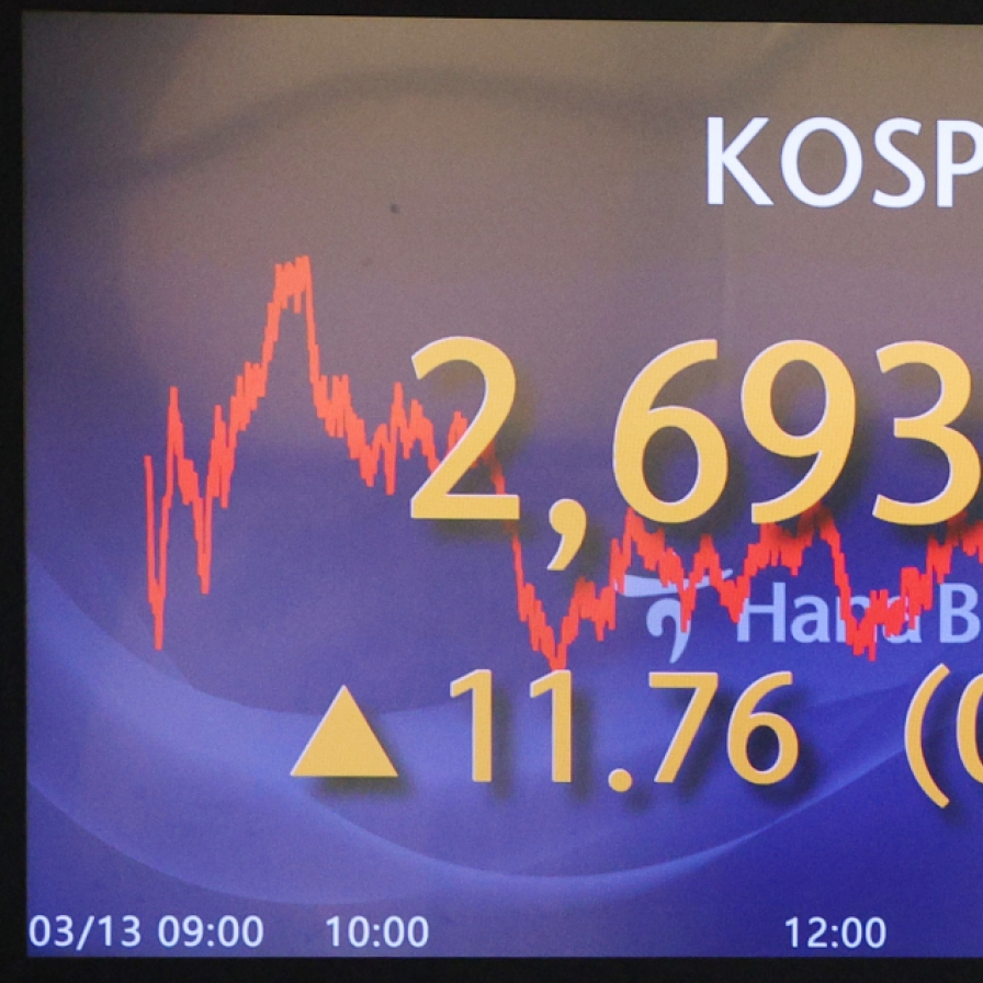 US gains propel Kospi to 2-year intraday high