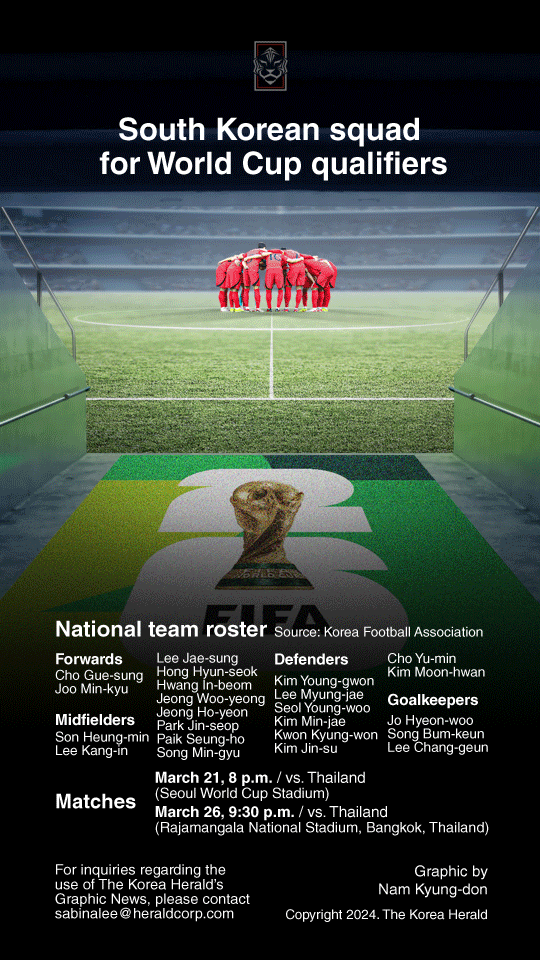 [Graphic News] South Korean squad for World Cup qualifiers