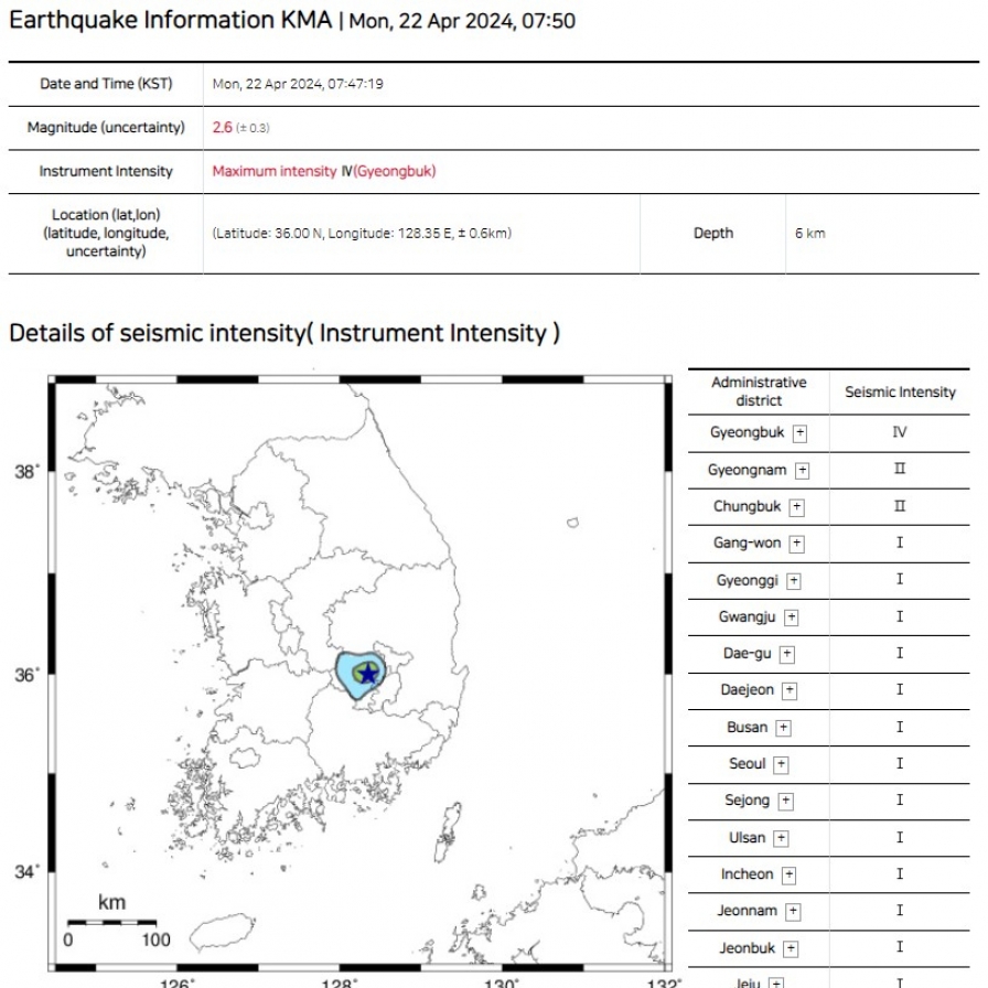 2.6 magnitude earthquake strikes southeastern county of Chilgok
