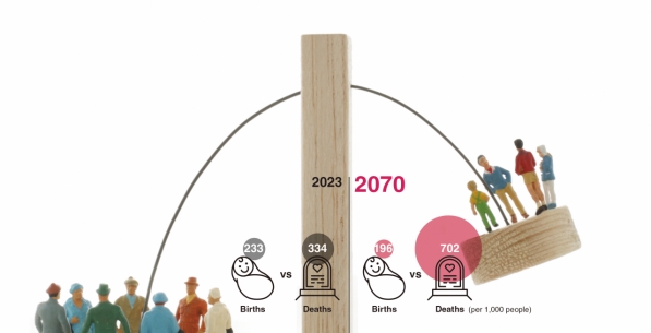  Envisioning Korea in 2070 in births, deaths, marriages and immigration