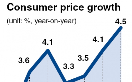 Stagflation looms large on extended inflation: experts