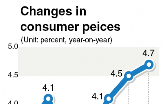 Consumer prices rise at record pace