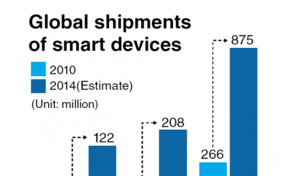 N-Screen service becomes popular in one-person-multi-device era