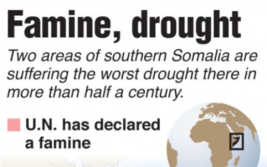 Somalis dying in worst famine in 20 years