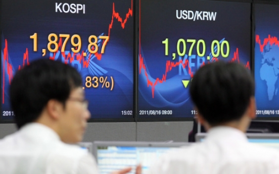 KOSPI posts biggest daily rally in 2 years