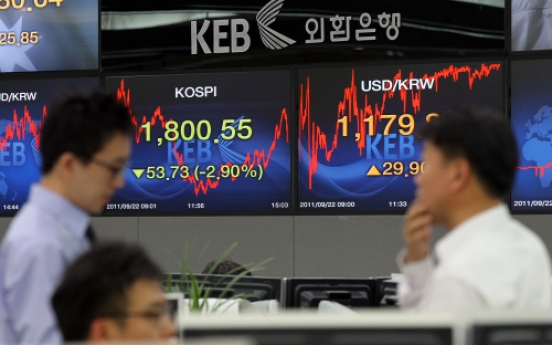 Korea's sovereign debt index worsens on financial turmoil