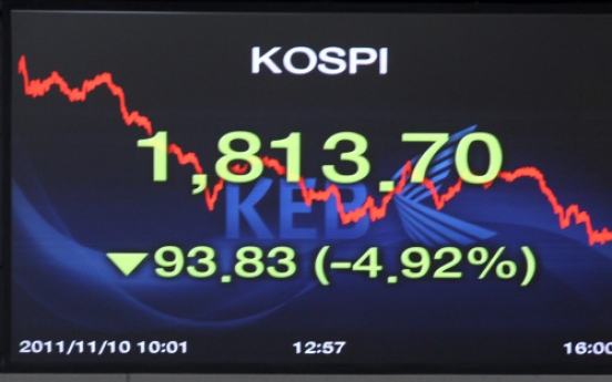 KOSPI tumbles on Italian woes