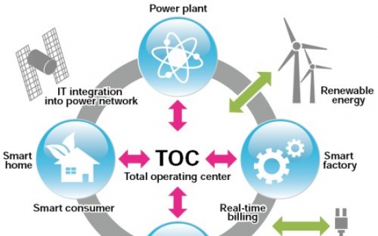 Korea takes a step closer to smart grid development