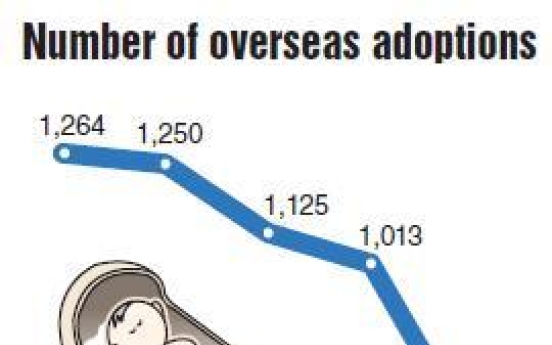 Will Korea end limits on overseas adoption?