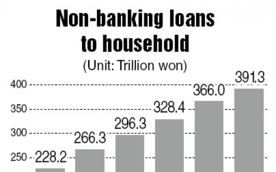 More households borrow from secondary banking sector