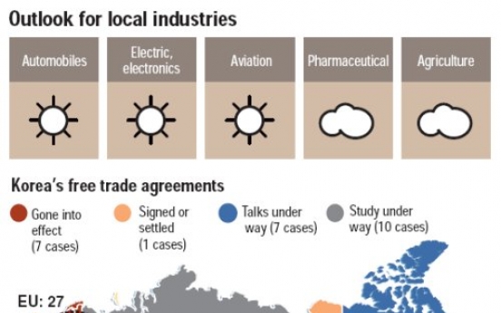 Korea-U.S. FTA opens new doors for local industries