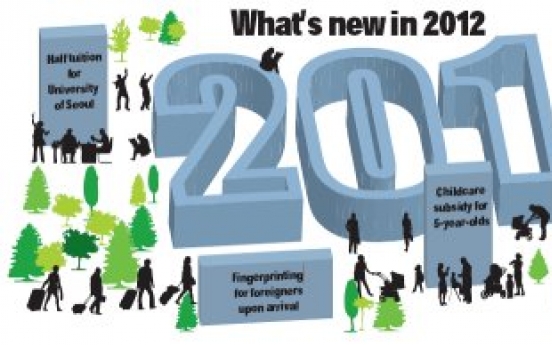 Changes in 2012 in welfare, environment