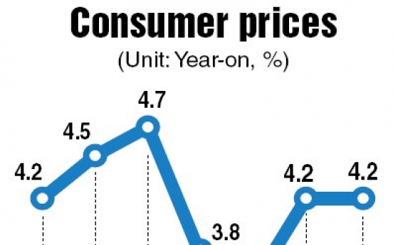 Consumer prices advanced 4% in 2011