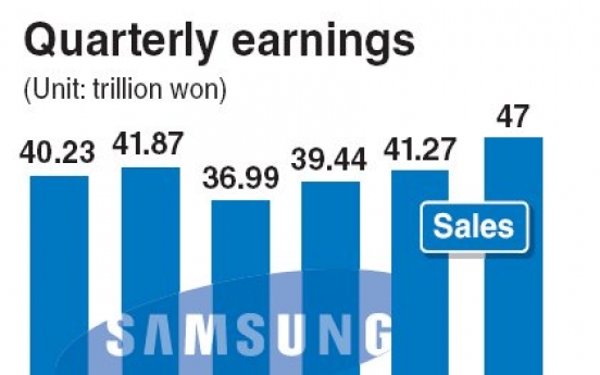 Samsung forecasts record Q4 earnings