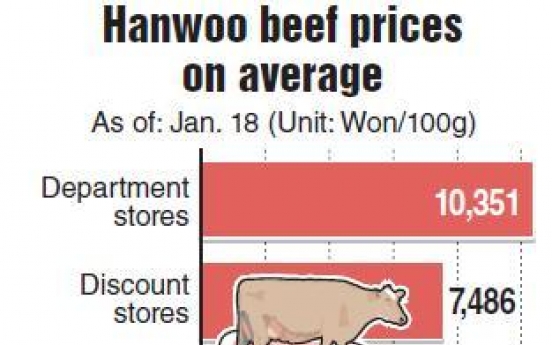 Major retailers blamed for high beef prices