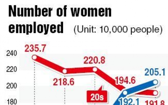 Female workers top 10 million for first time in 2011