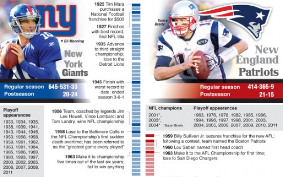 Giants, Patriots set sights on NFL championship