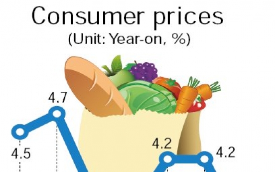 [Consumer prices grow 3.4 percent in January]