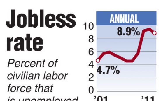 Strong U.S. job market growth in Jan. spurs recovery hopes