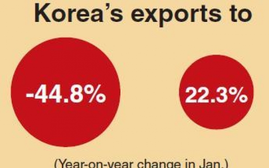 Korean companies shift from ‘Made in Asia’ to ‘Made for Asia’