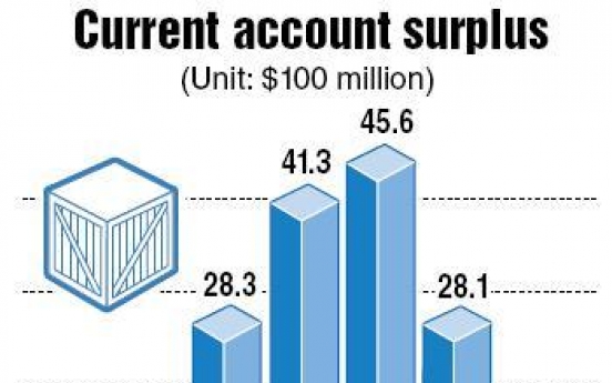 Trade balance swings to deficit