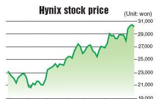 ‘Hynix to benefit from market consolidation’