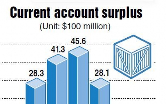 Korea returns to current account surplus in Feb.