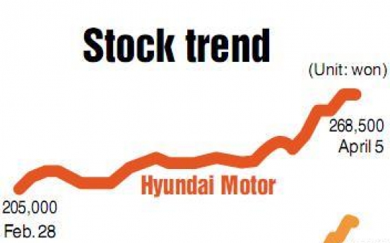 Hyundai Motor drives up stock gains in auto sector