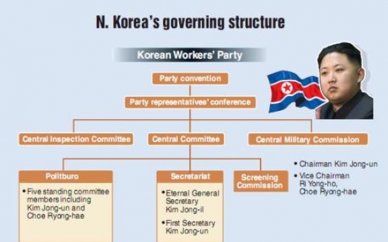 N. Korea’s new power structure takes shape