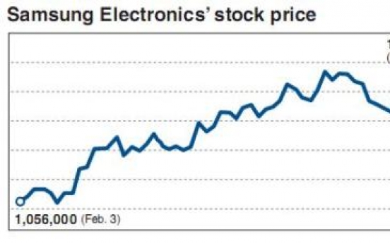 Samsung Electronics stocks hit record