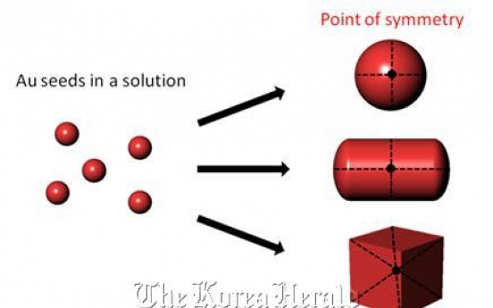 Korean scientists step forward on creating ‘invisibility cloak’