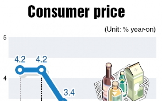 Korea’s consumer inflation holds steady at 2.5% in May