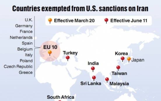 Korea waived from U.S. sanctions on Iran oil but concerns linger