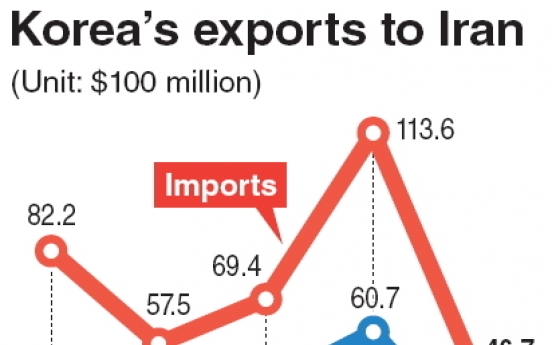 Iran import ban may hit about 600 firms