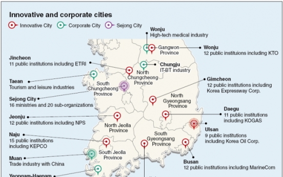 Korea looks to balance its development