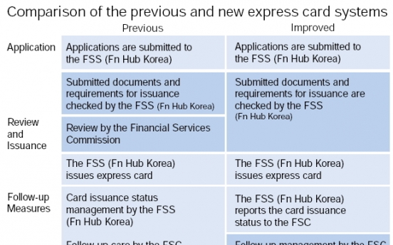 Easier immigration for foreign investors