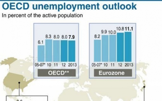 Jobless rate to stay high until 2013, OECD says