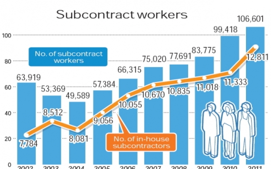 Subcontract workers top 100,000 in 2011