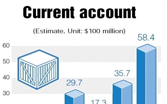 Current account surplus hits record high in June