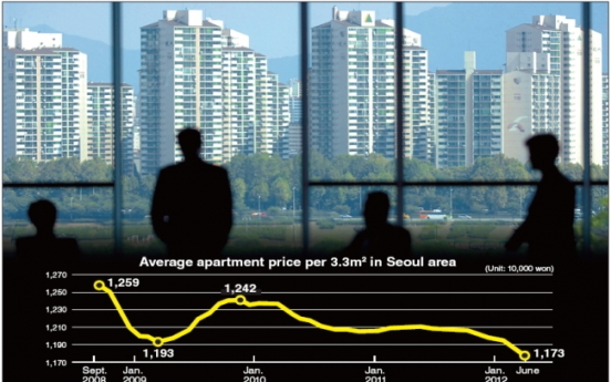 Housing market continues to suffer stagnation