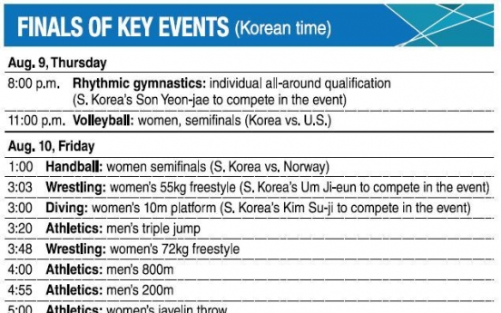 Korean women’s handball team poised for more Olympic drama