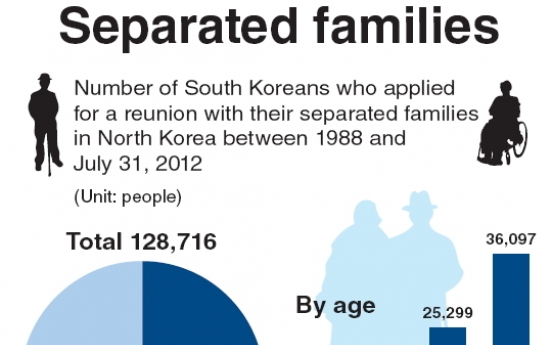 Frustration over stalled reunions