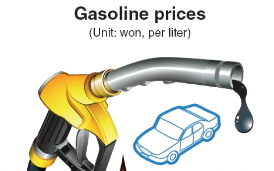 Gasoline prices approach 2,000 won