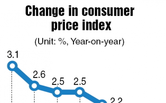 Consumer price growth slows to 12-year low in Aug.